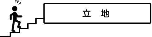 立地